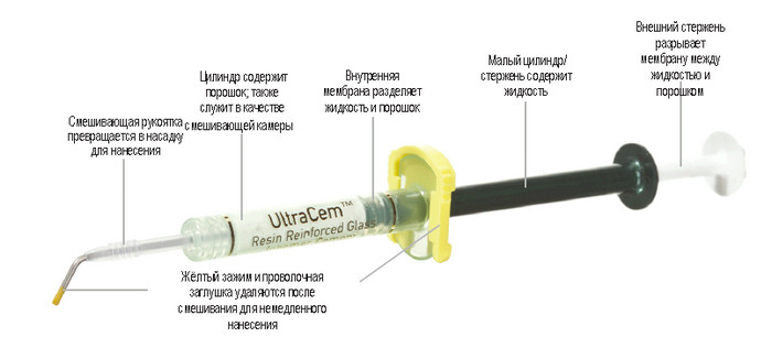 UltraCem_syringe1.jpg